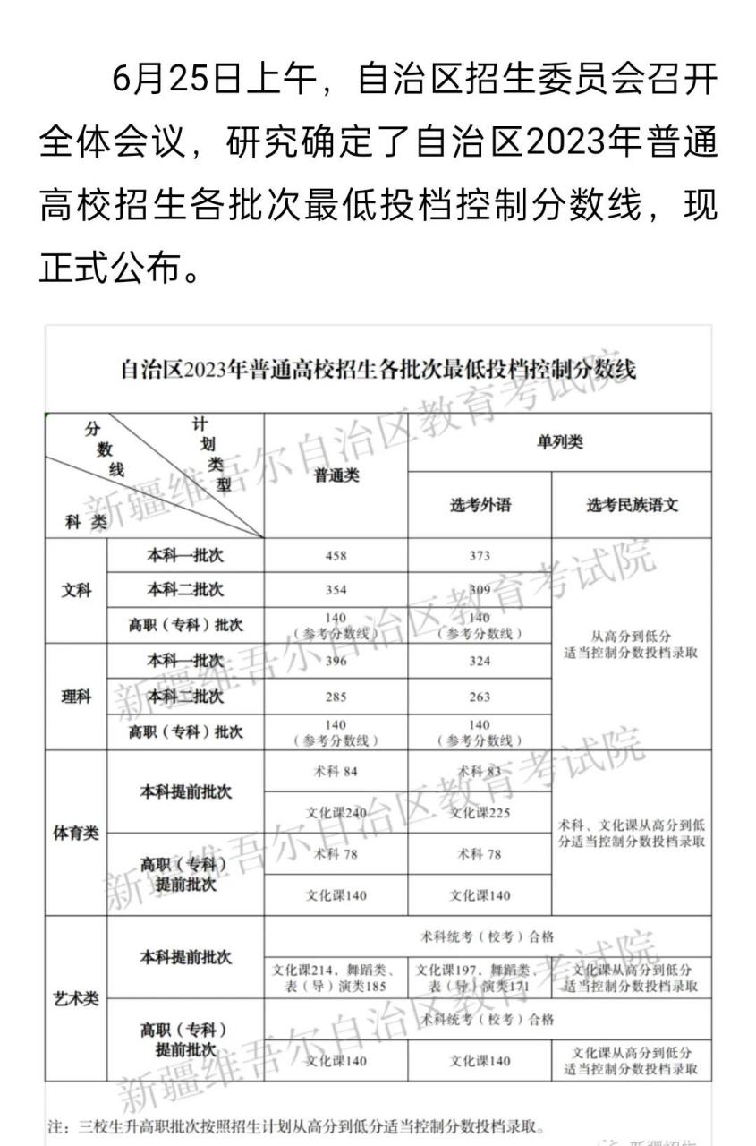 2020新疆高考分数线图片