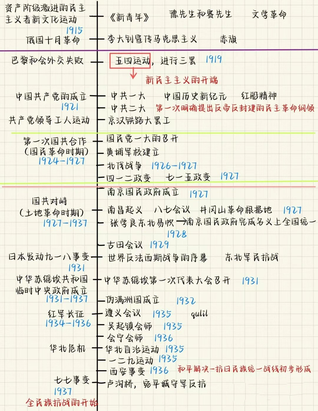 年代尺八年级上册图片