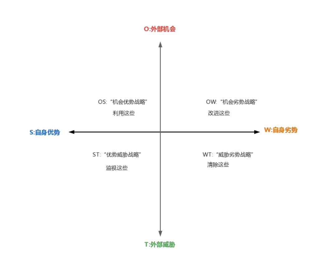 个人swot分析图学生图片