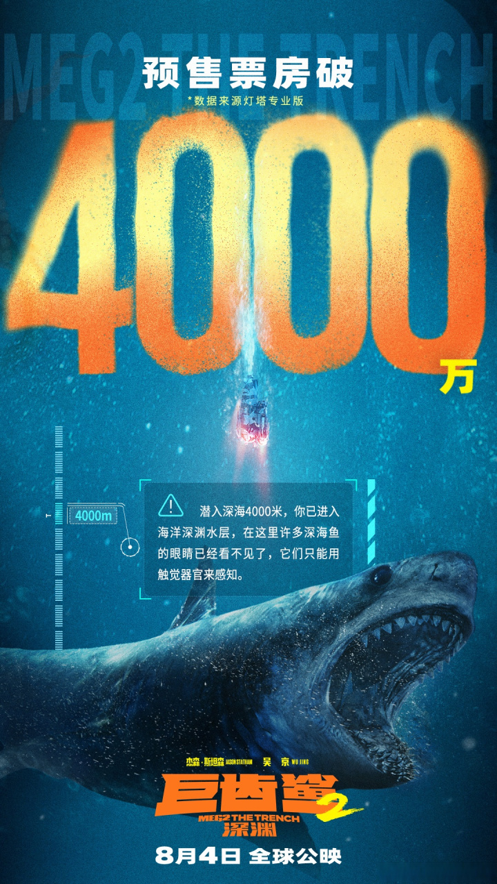 中国主控首部深海怪兽大片#电影巨齿鲨2深渊#预售破4000万!