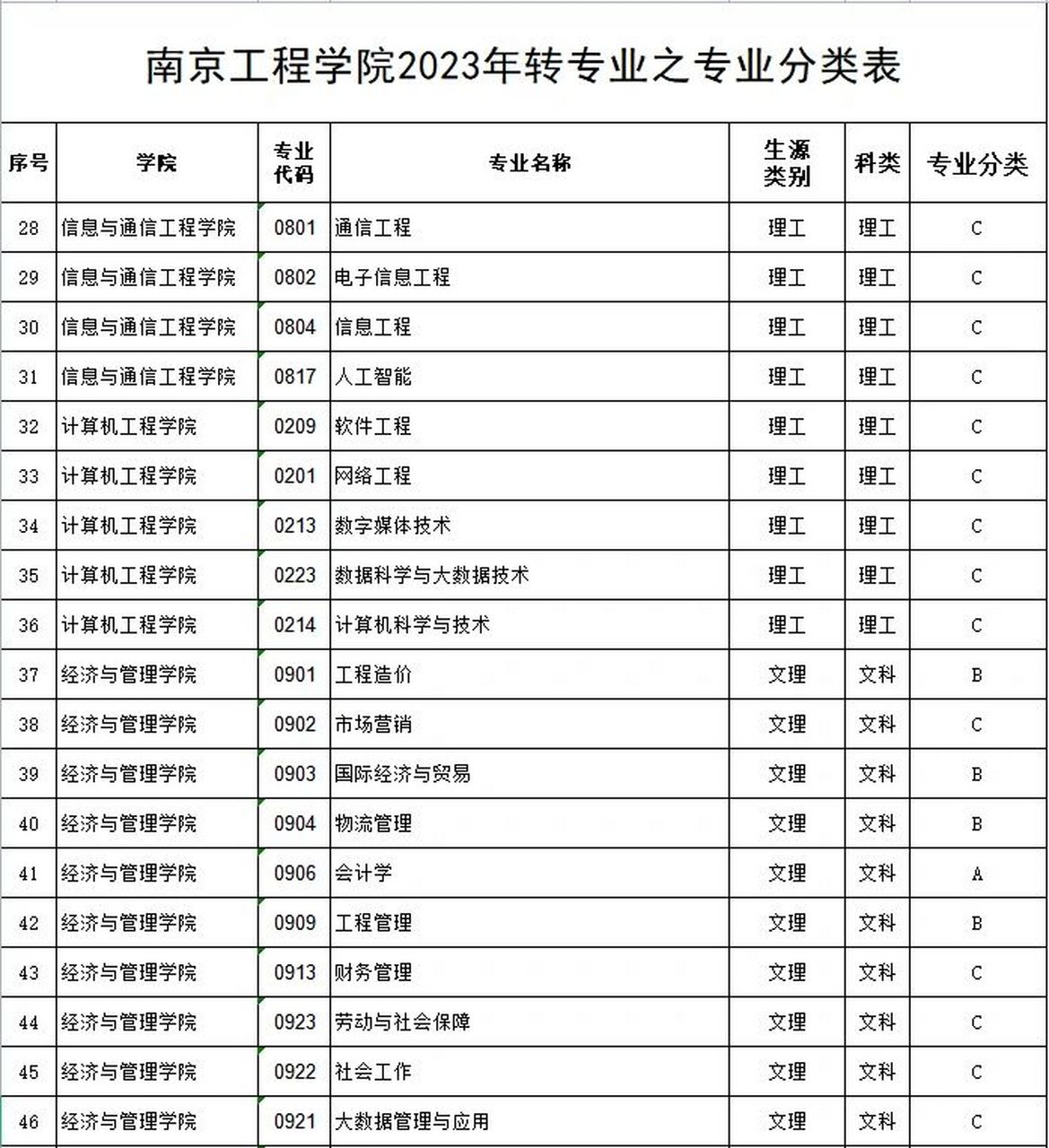 南京工程学院简介图片