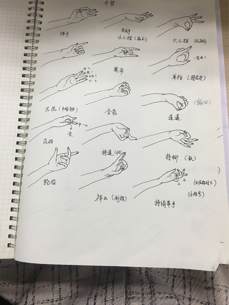 15种敦煌手势古典舞蹈手绘图解
