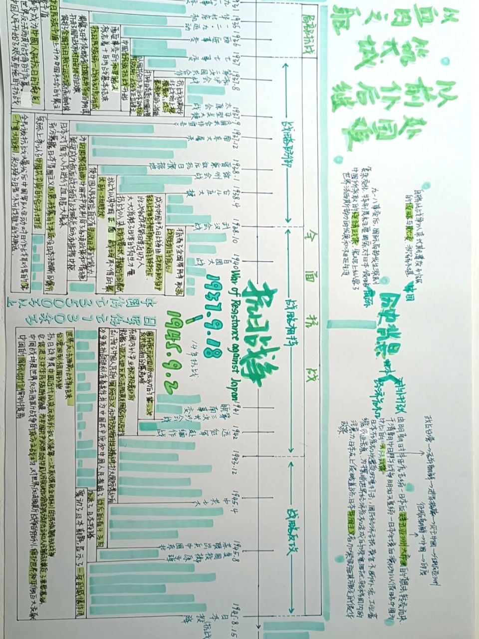 抗日战争知识点总结/思维导图 八上历史第六单元知识点/思维导图写