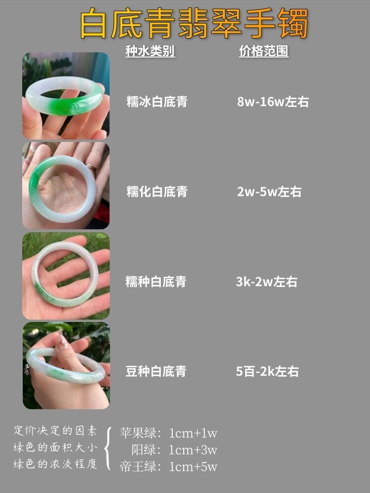 老翡翠手镯回收价格表