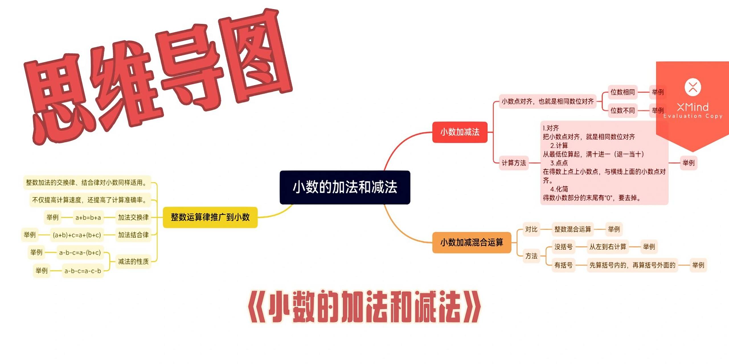 小数的加法和减法思维导图四下第六单元