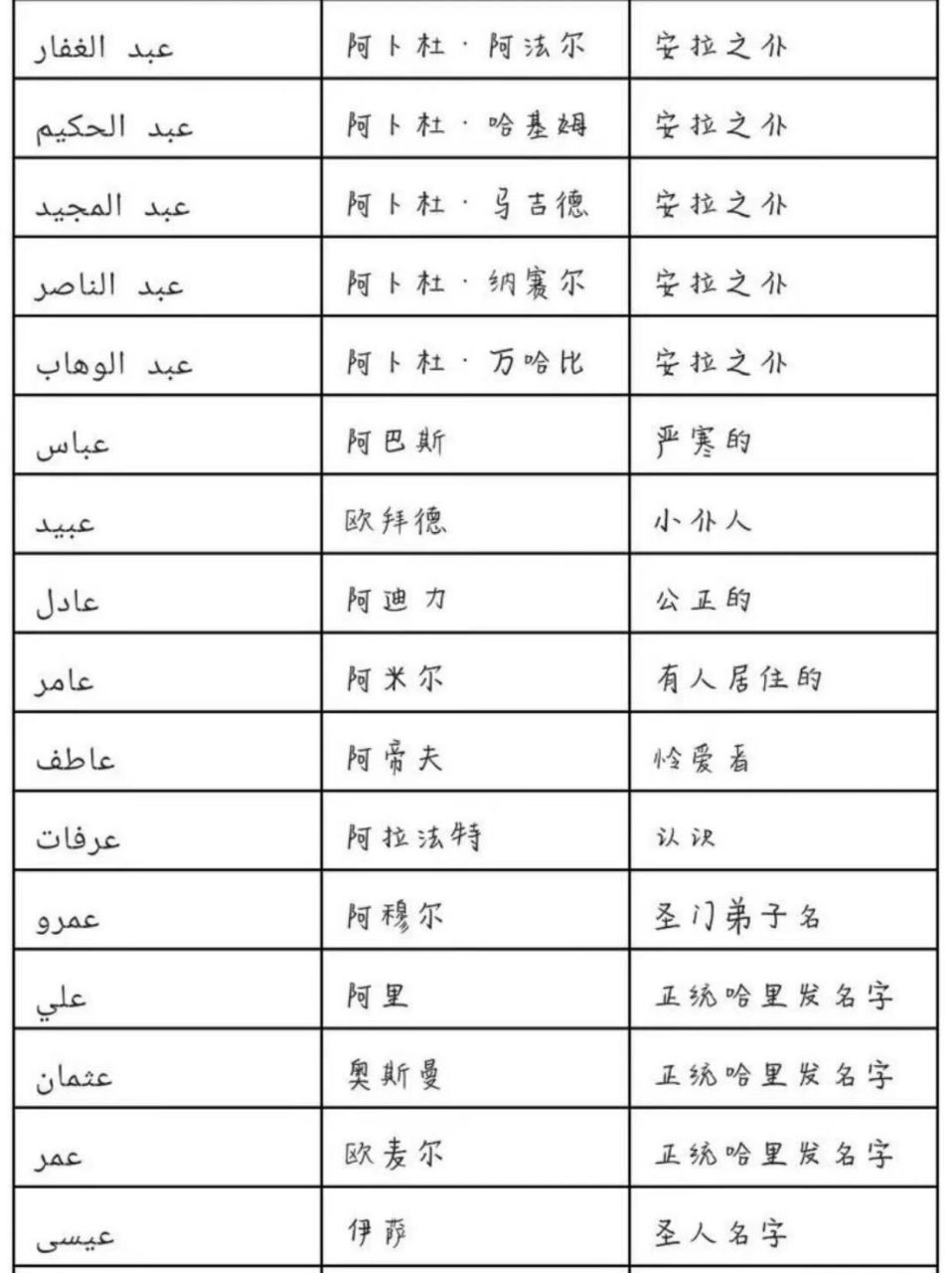 阿拉伯语起名大全——男孩名