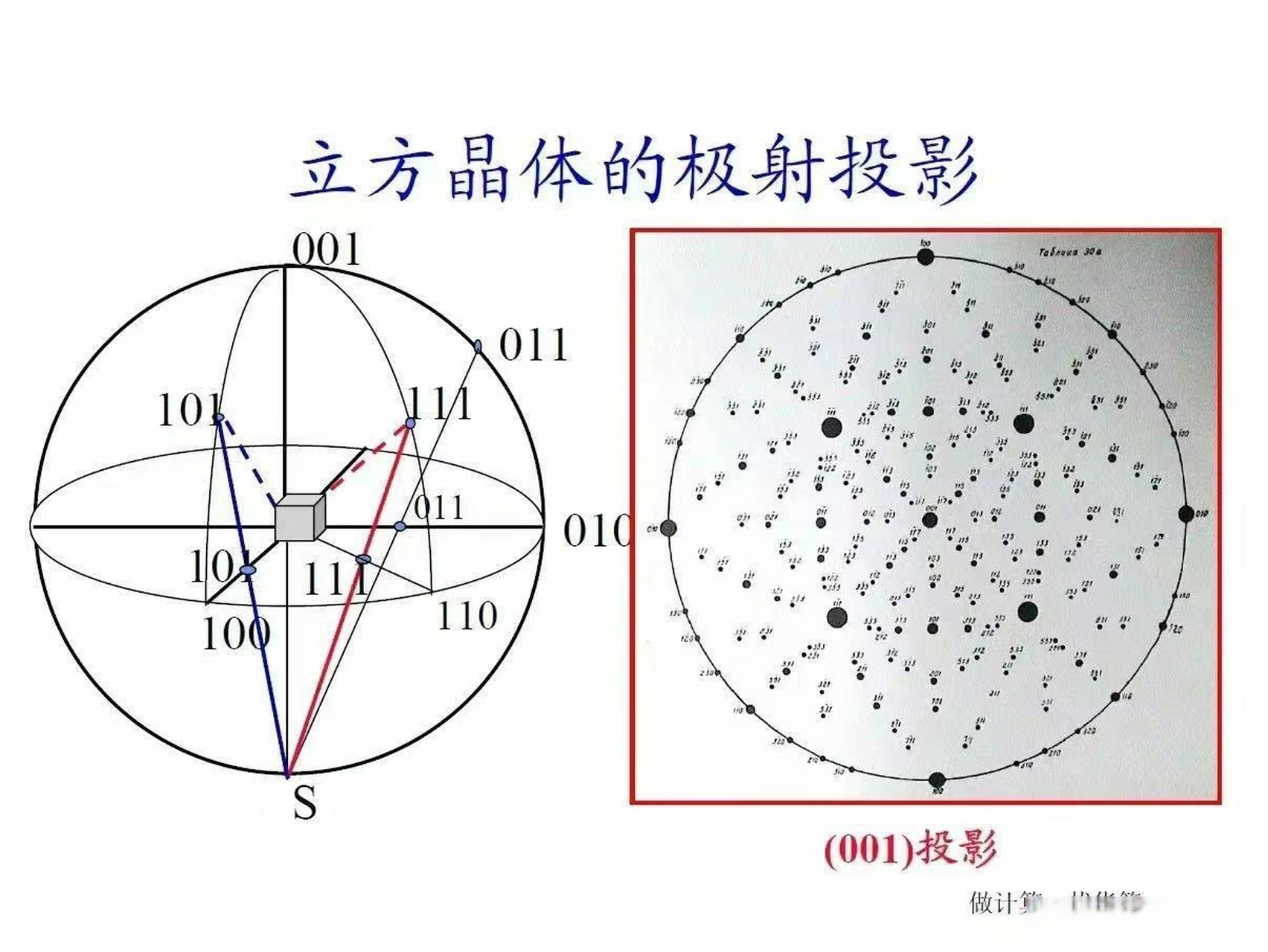 04350页xrd基础理论干货01步步深入,全面讲解x射线衍射技术晶体学