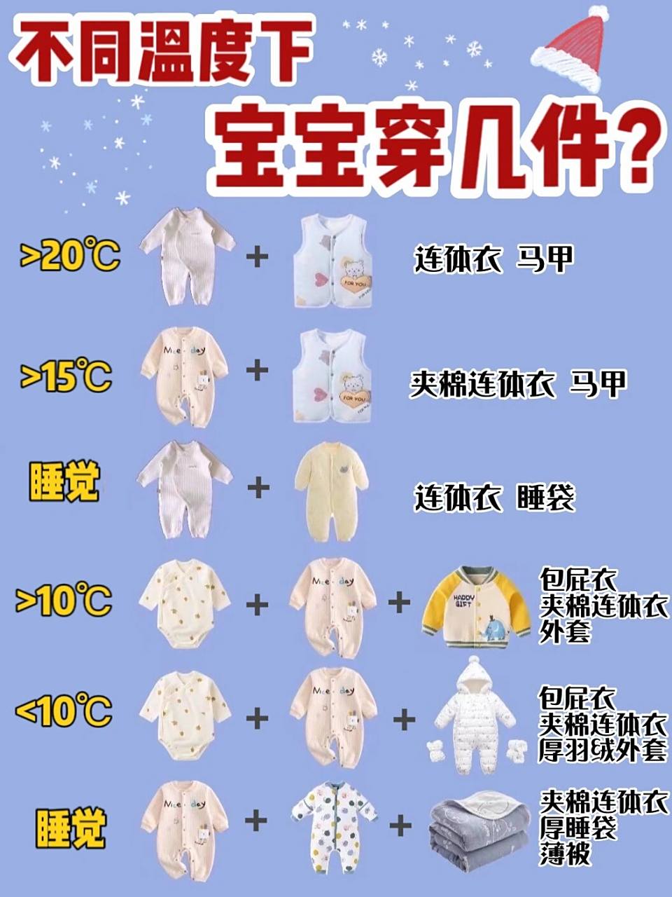 今天就给大家分享秋冬宝宝正确穿衣指南,妈妈们记得收藏