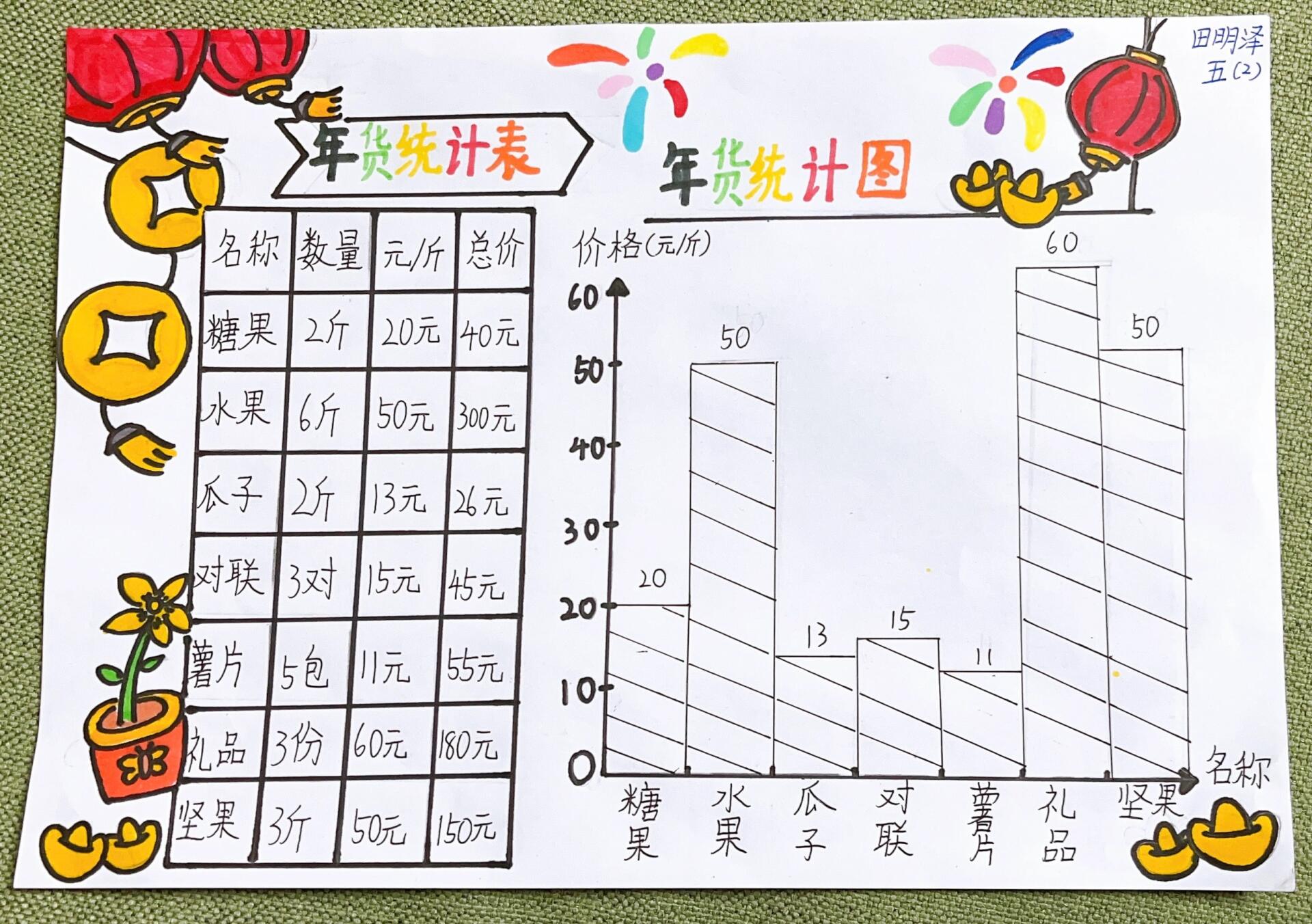 小学五年级年货统计表图片