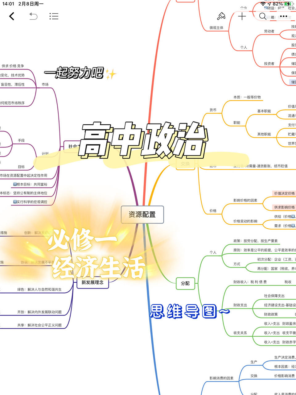 经济生活思维导图 用x-mind整理了必修一经济生活的思维导图 希望大家