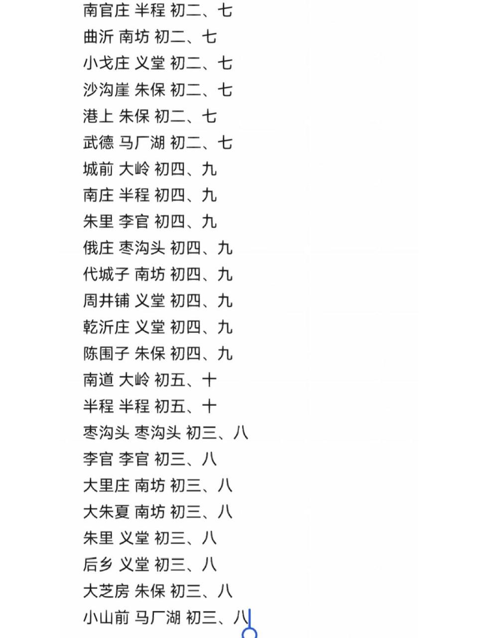 千辛万苦整理来的,和接头暗号一样 每月有6天集,一是指每个月的初一