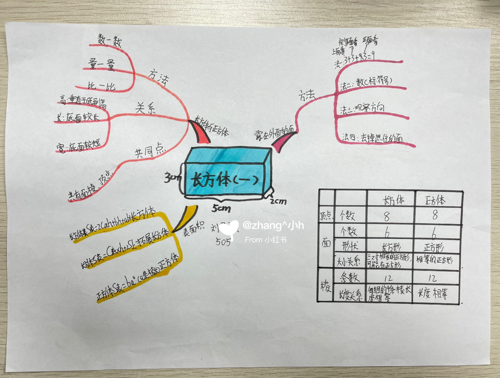 北师大五下数学二单元思维导图 思维导图长方体的认识