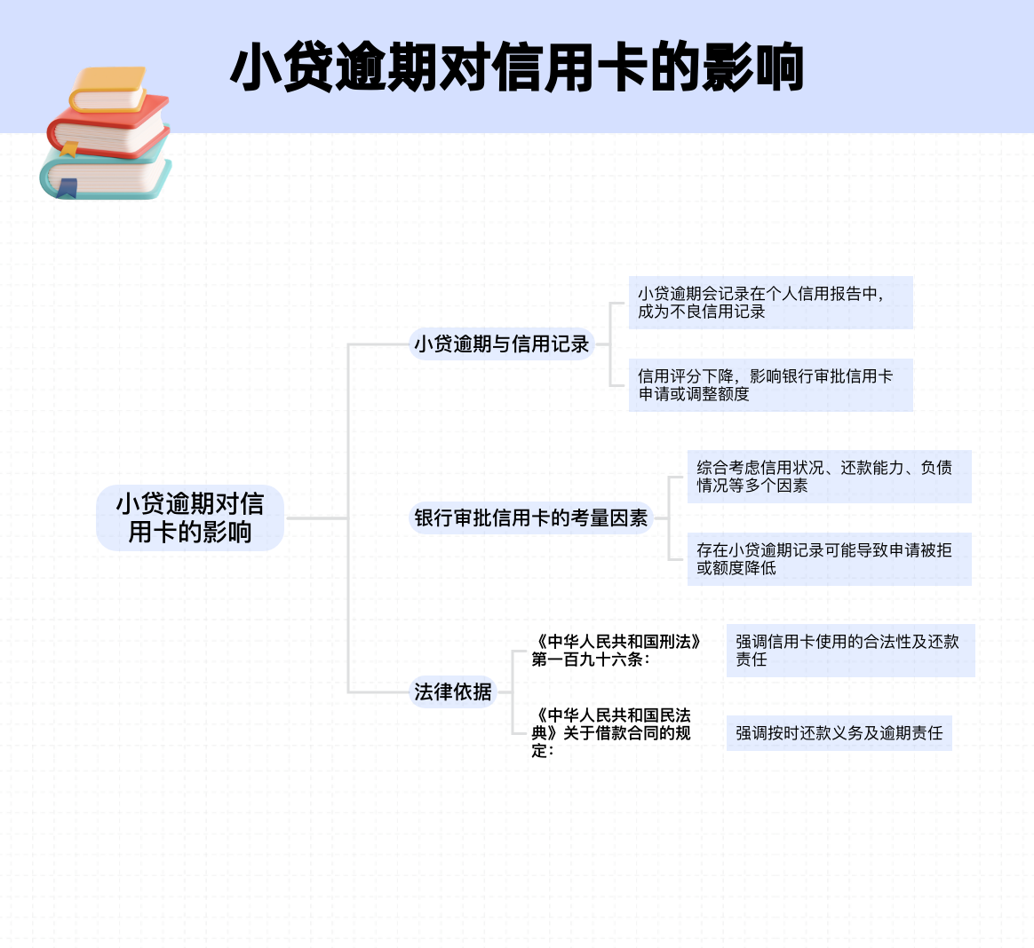 买房子贷款信用卡逾期会不会影响贷款(买房子信用卡欠款,房贷能下来吗?)