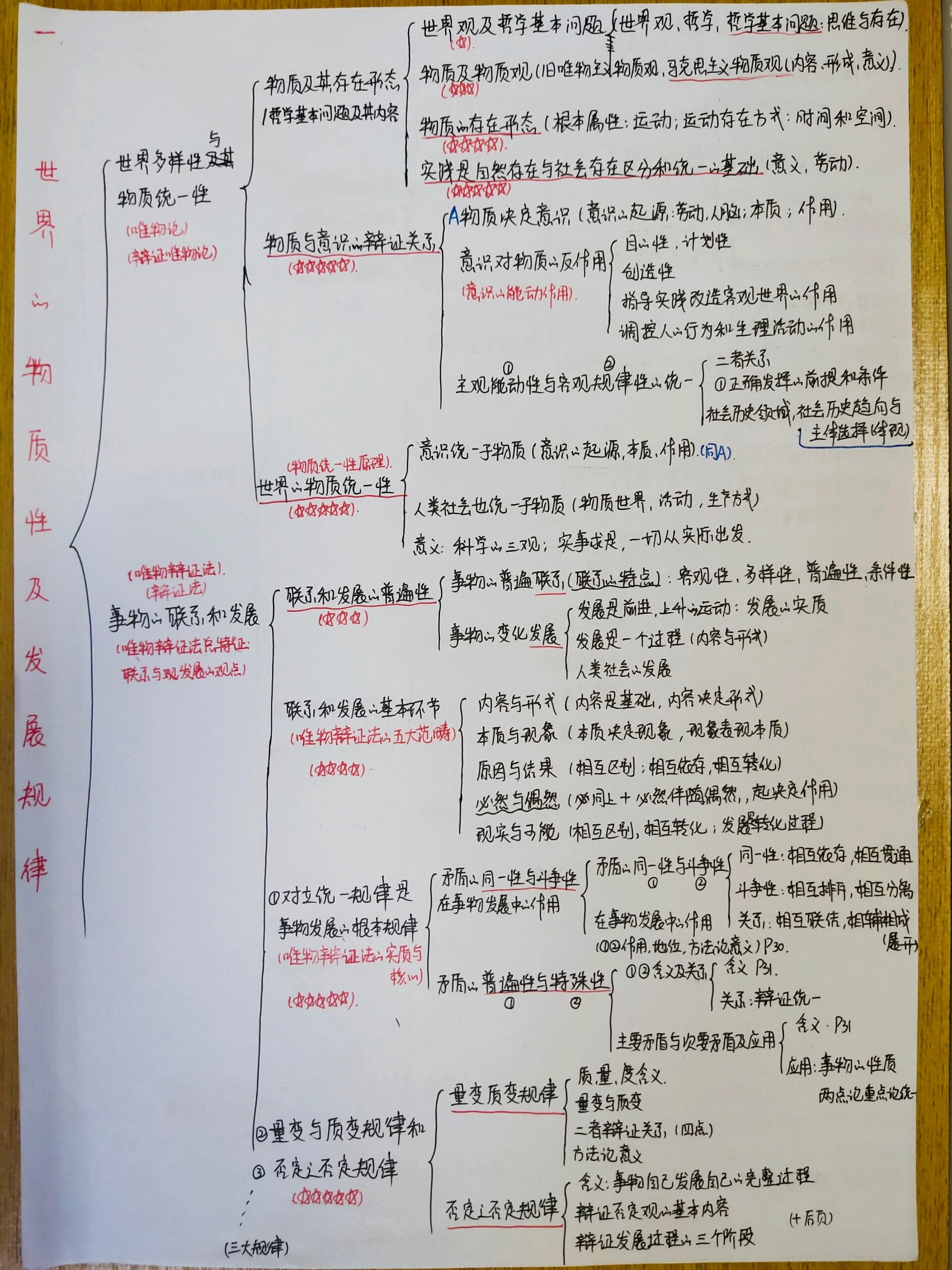 全‼️24考研马理论第一章知识框架!