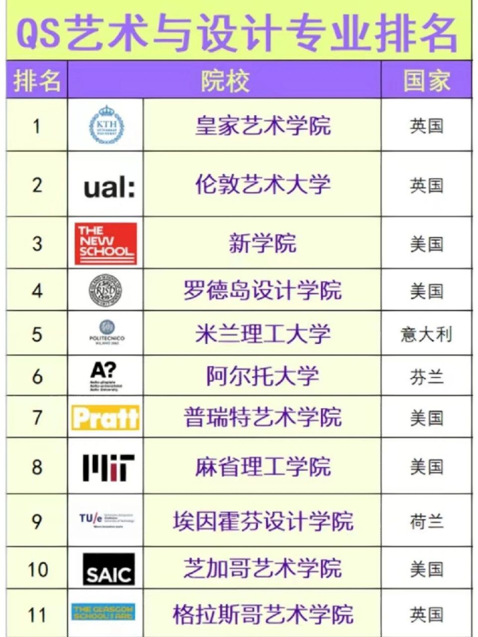 加州艺术学院qs图片