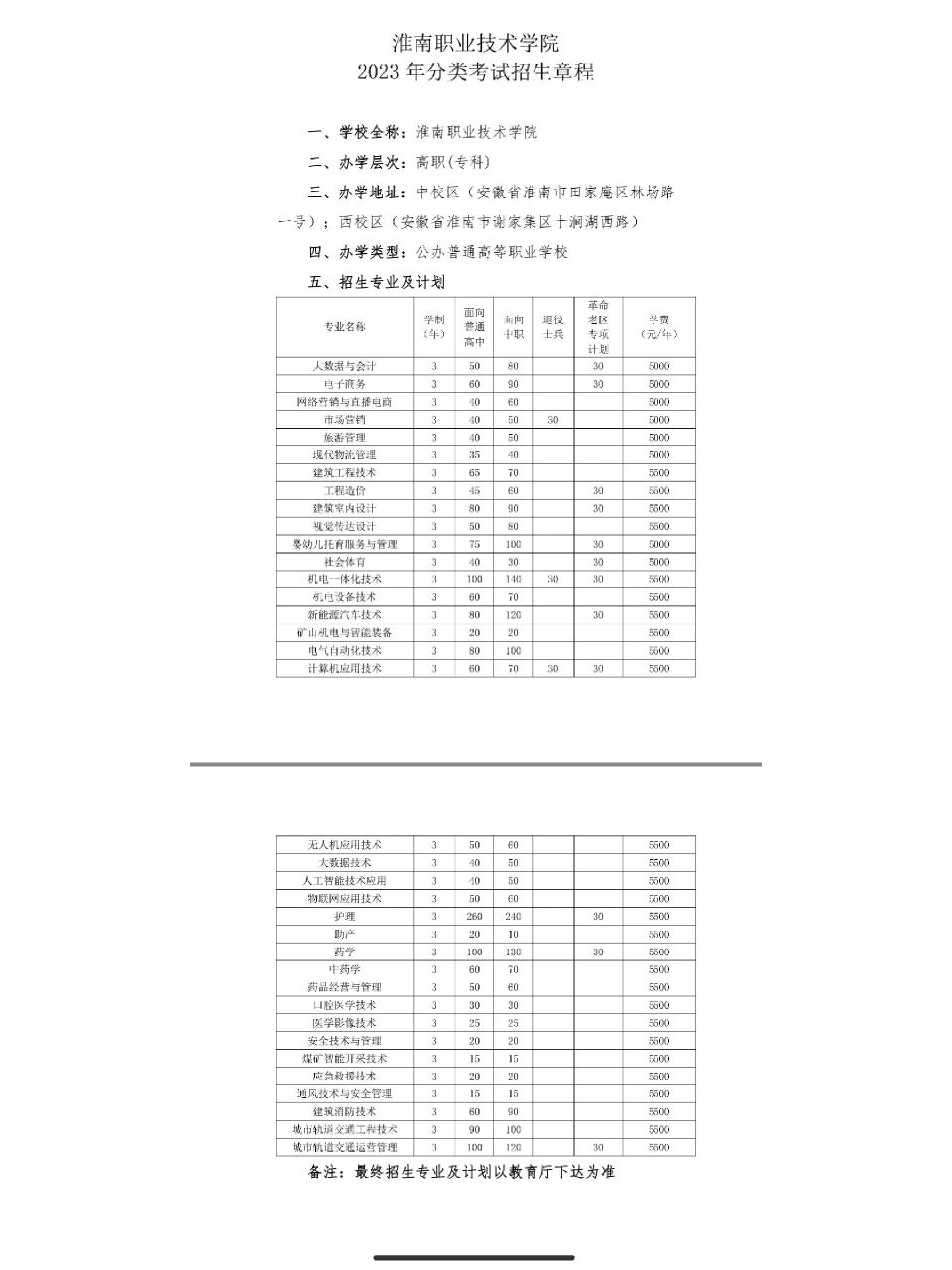 2023年淮南职业技术学院招生简章 淮南职业技术学院2023年招生简章已
