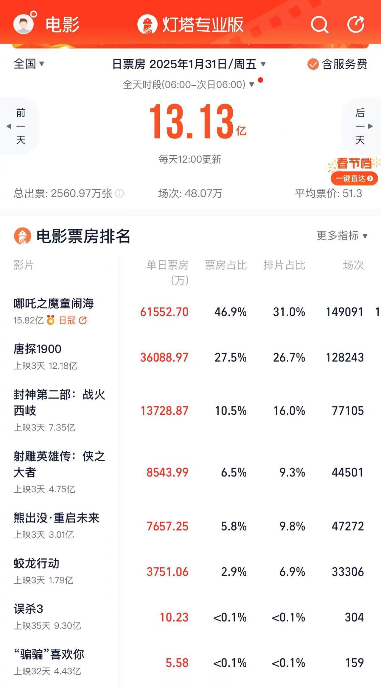 中国电影评分9以上的