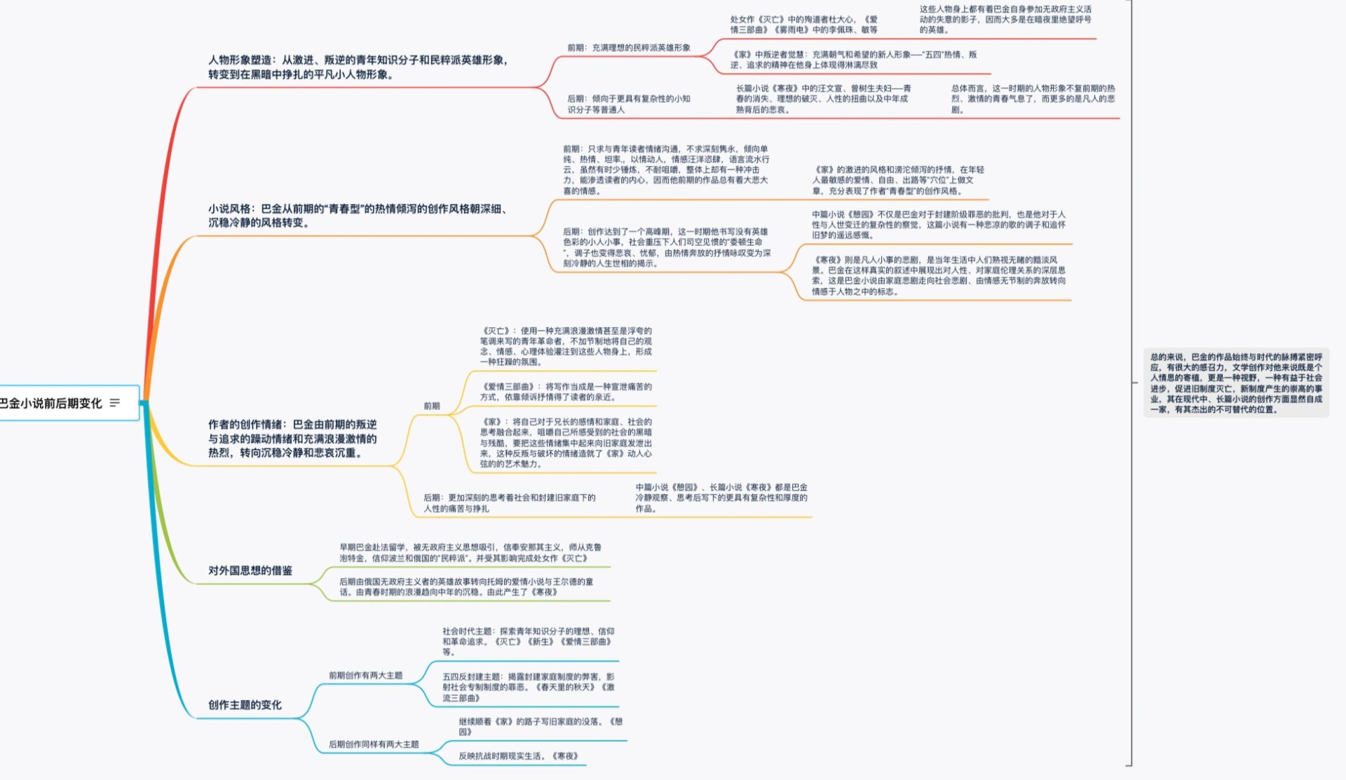 巴金家中的人物关系图图片