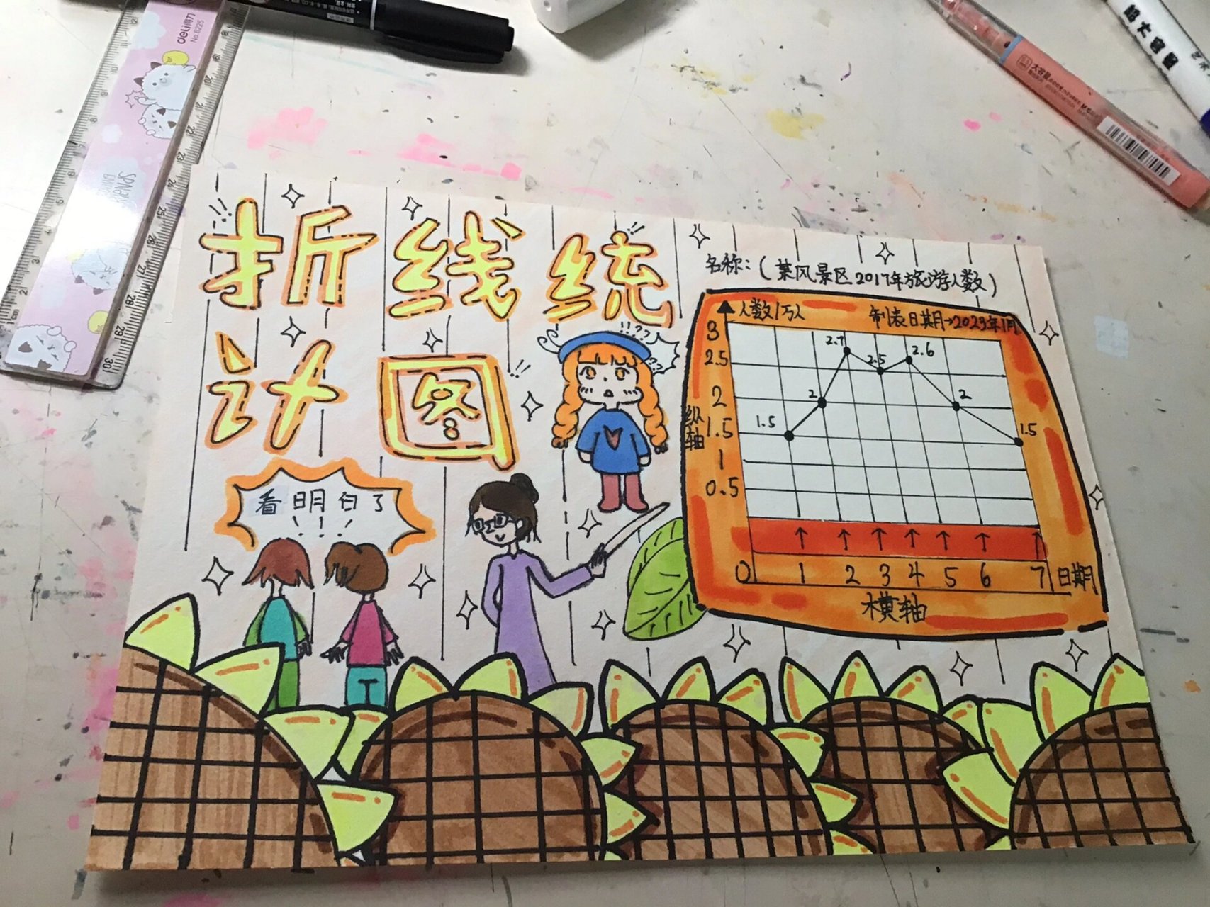 折线统计图手抄报