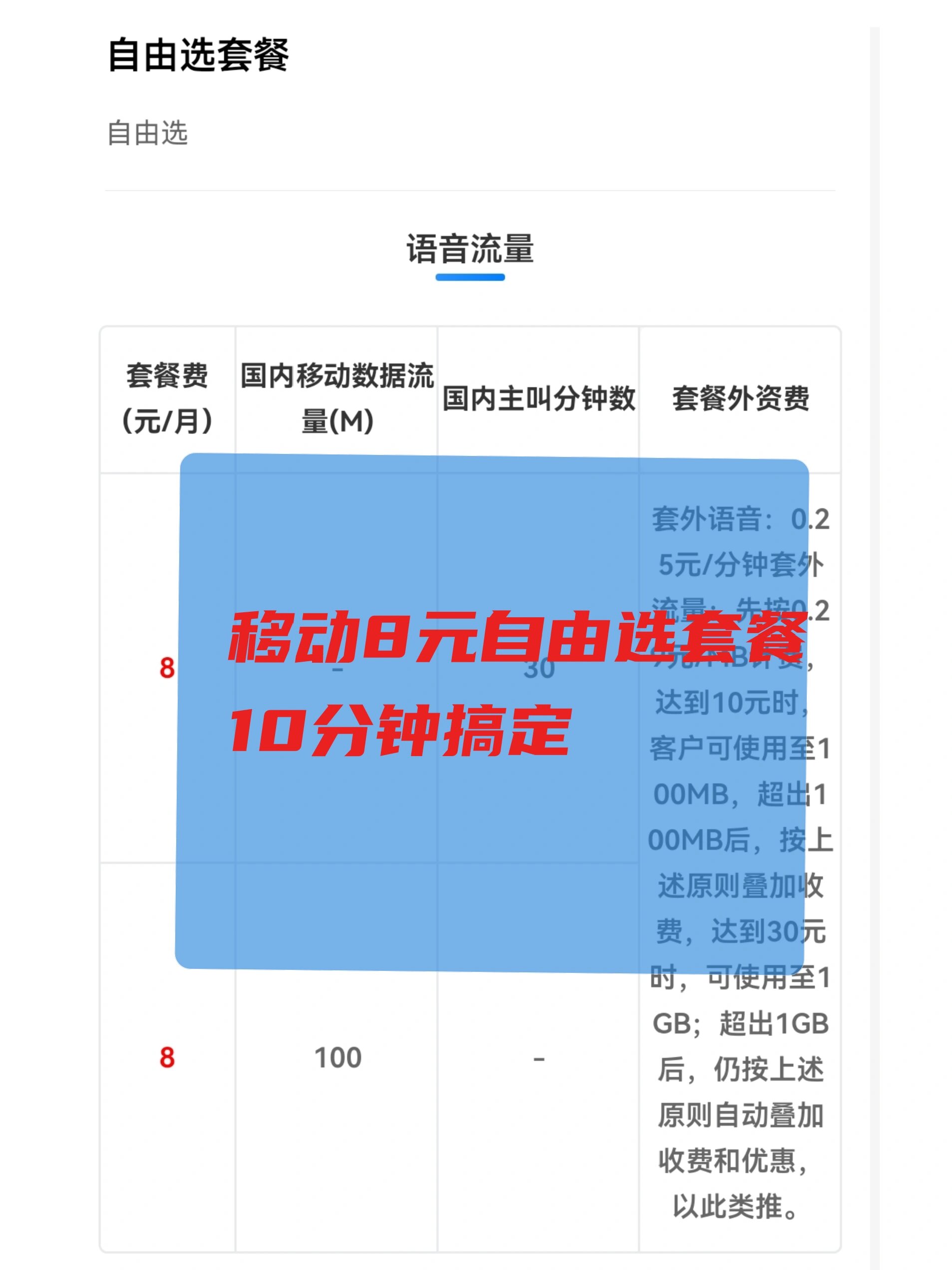 8元自选套餐短信怎么办理