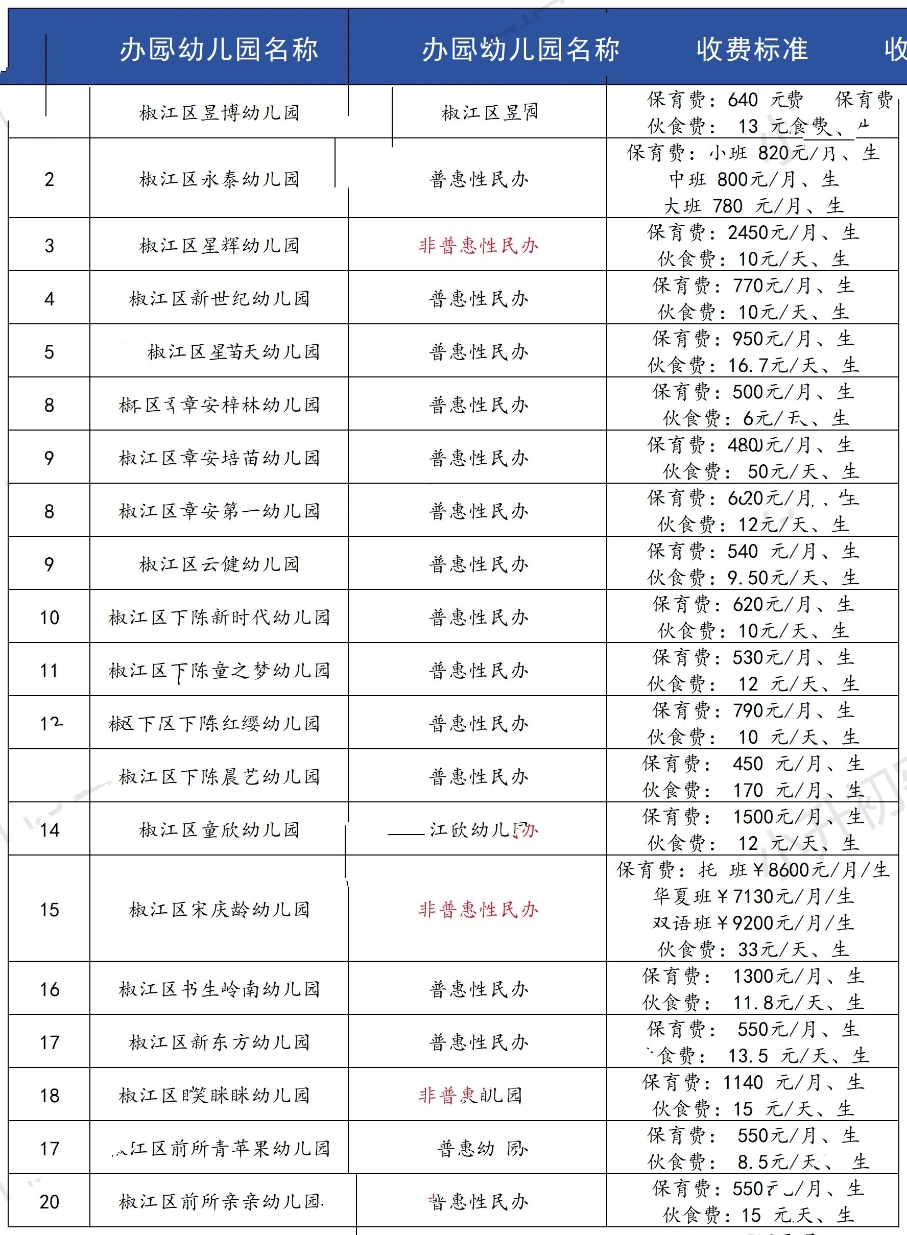 椒江民办幼儿园收费标准