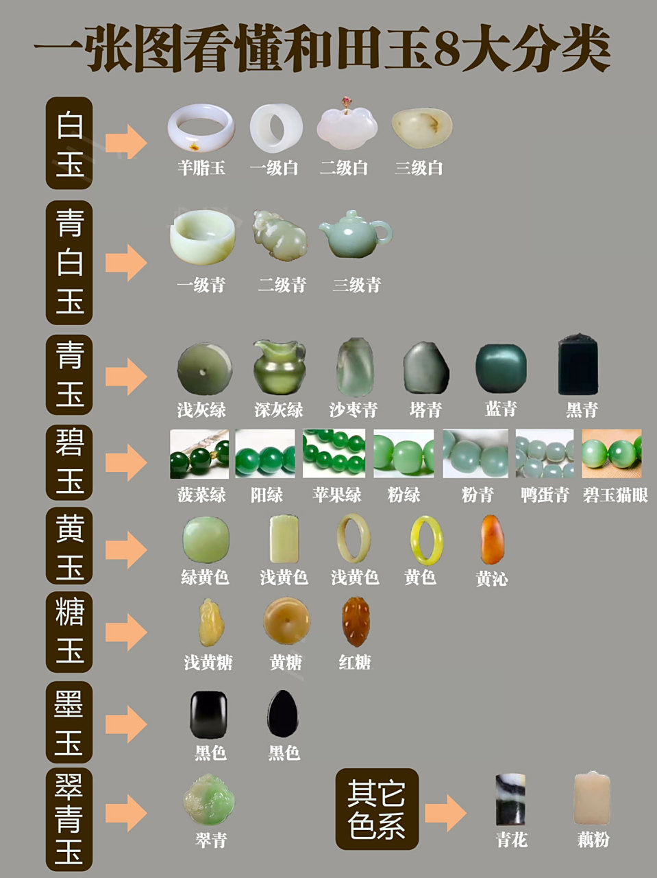 一图看懂和田玉8大分类,建议保存收藏 在和田玉新国标中将和田玉分为