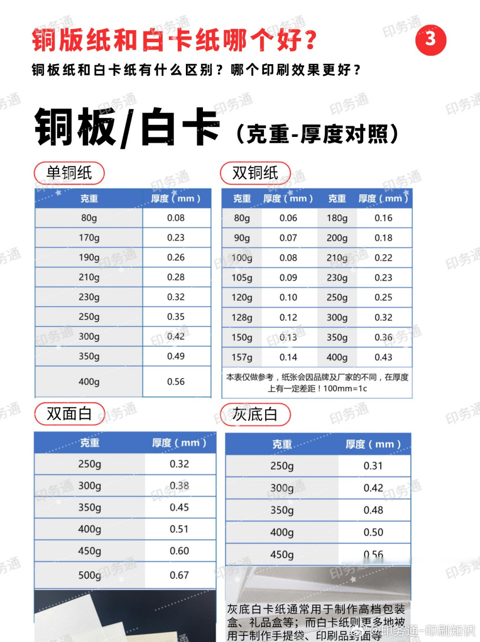 铜版纸和白卡纸的区别图片