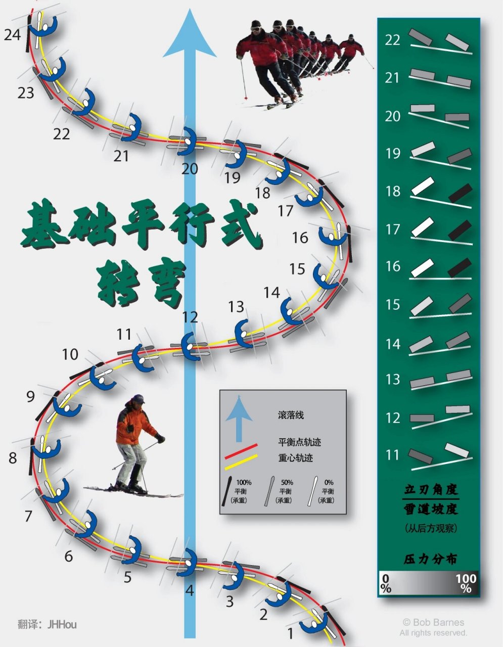 双板滑雪技巧图解图片
