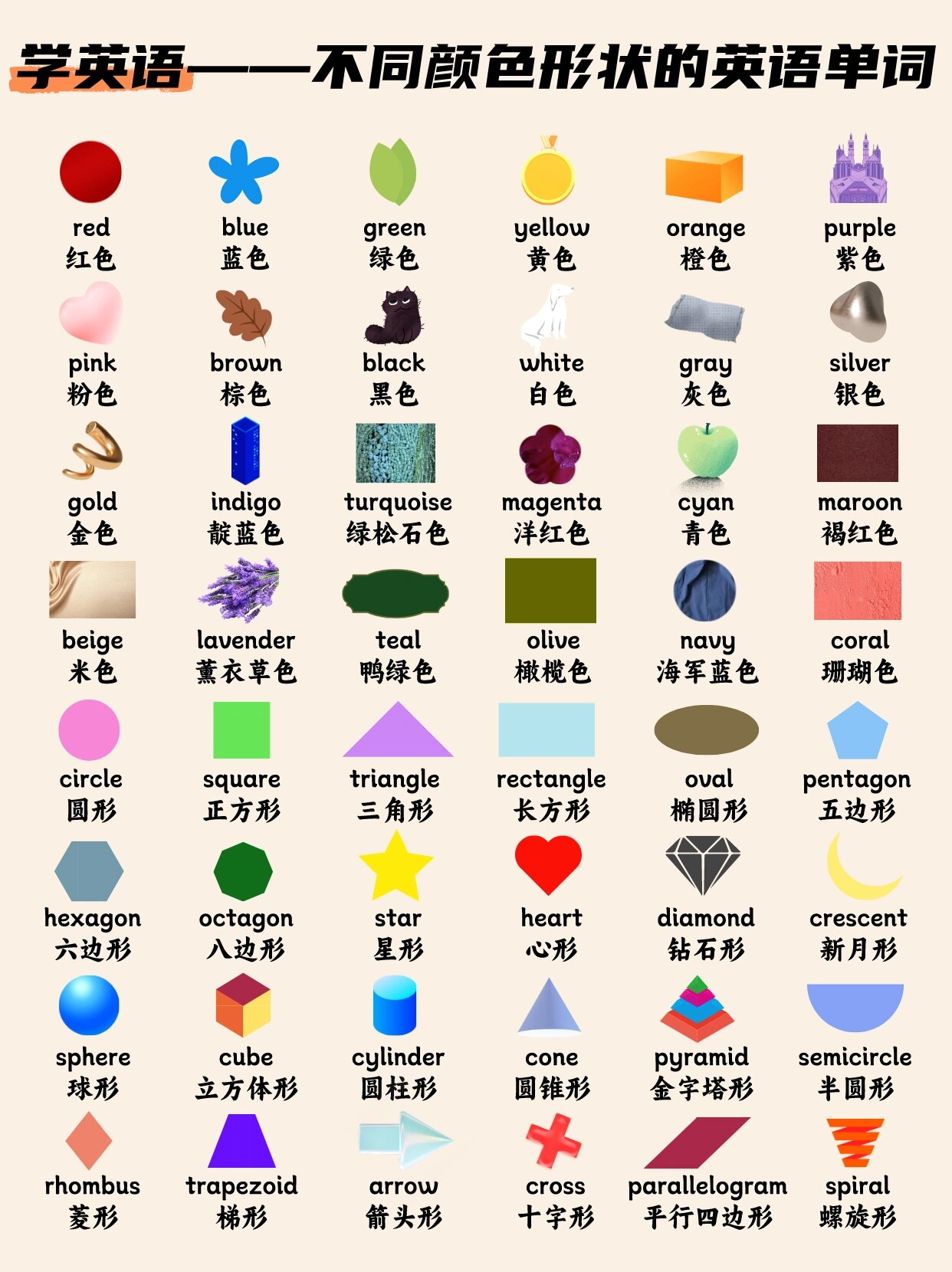 英语——不同颜色形状的英语单词怎么说 学英语的第四天~ 	 红黄蓝绿