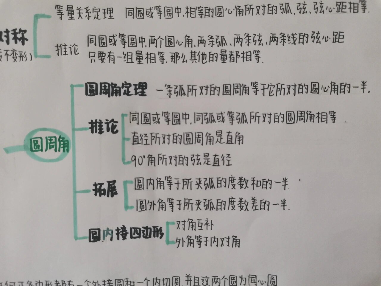 数学九上圆思维导图图片