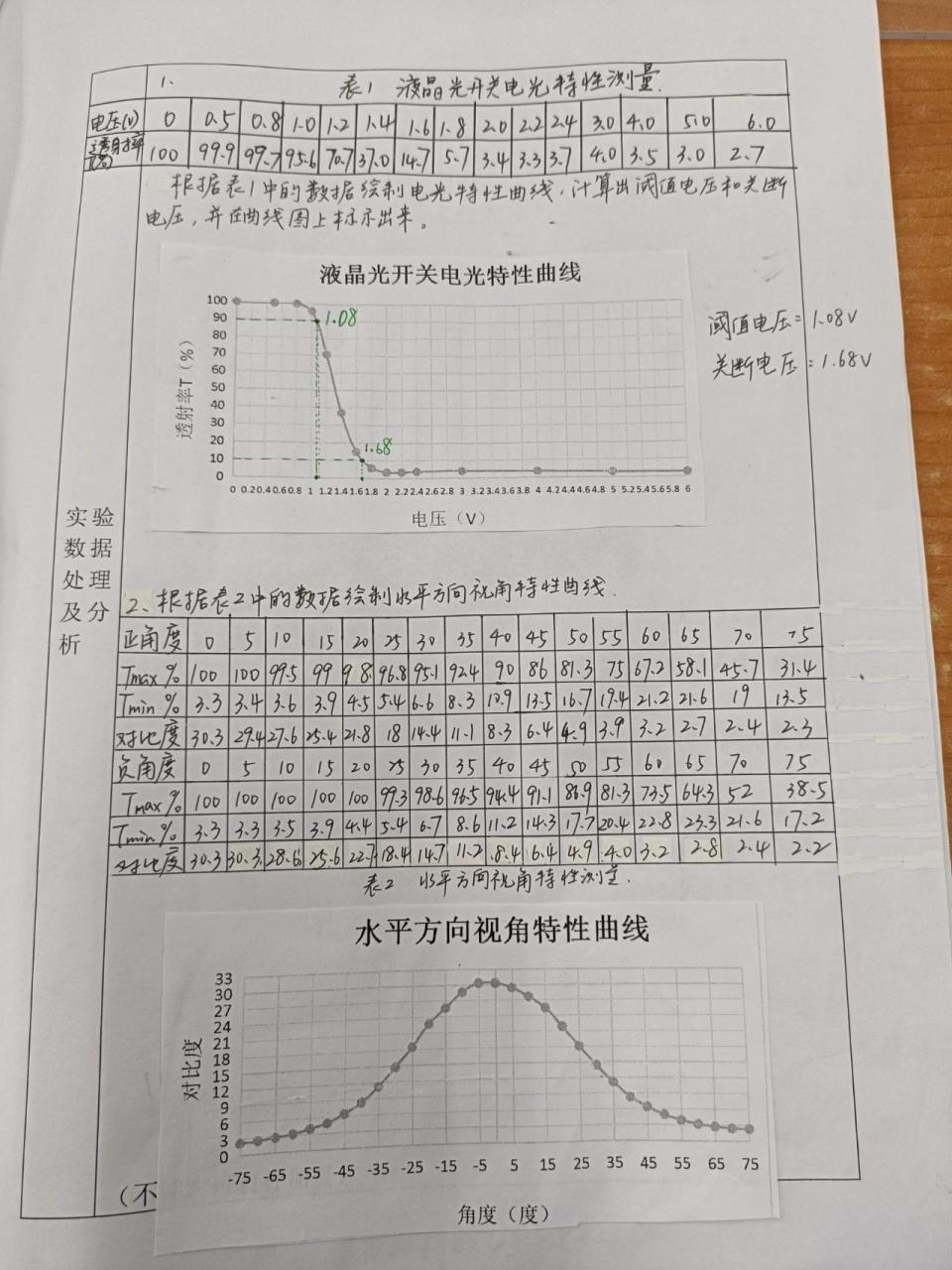 led电光特性曲线图片