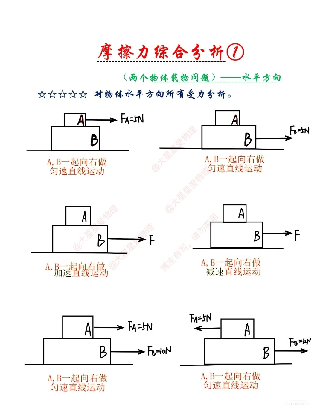 日常生活中的摩擦力图片