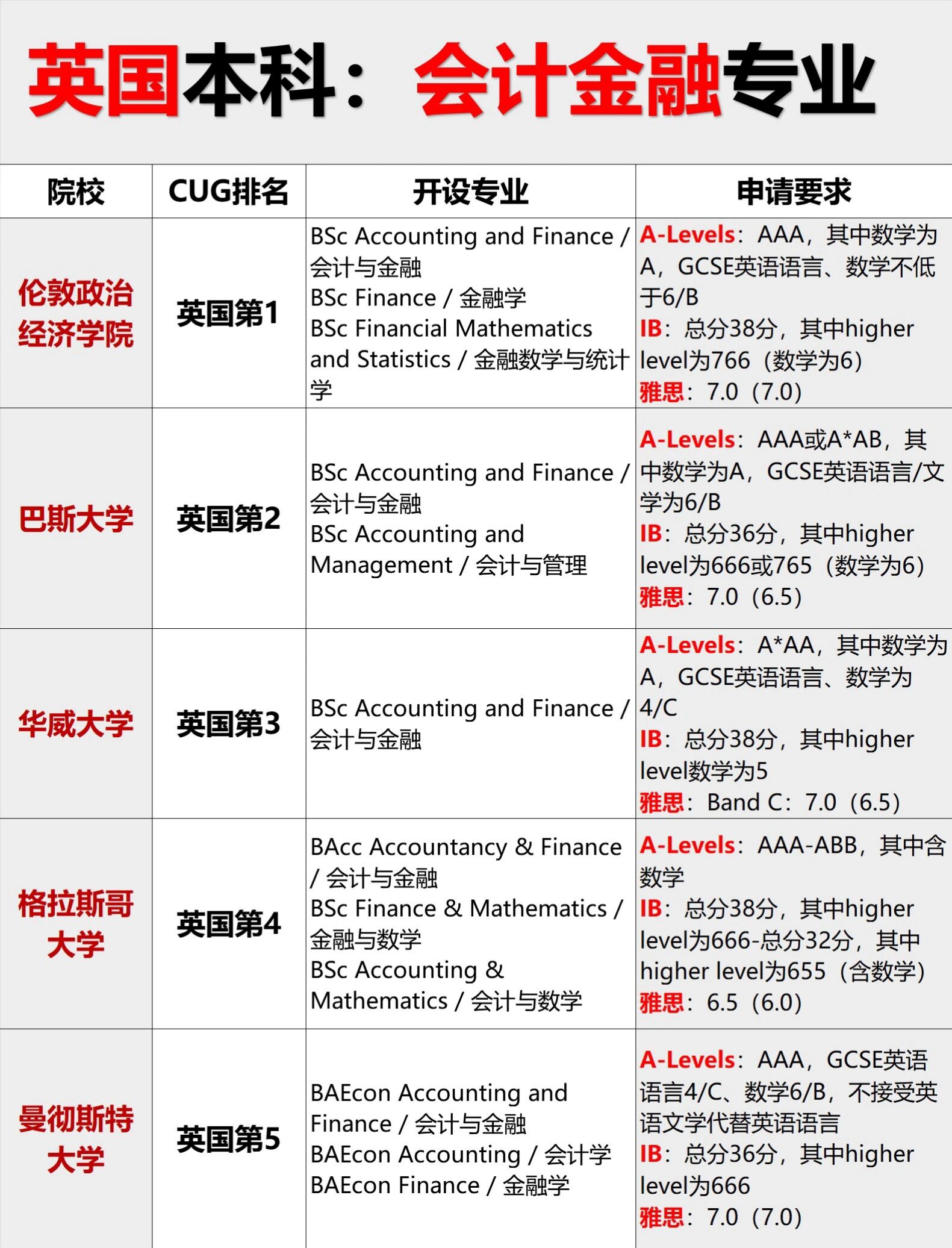 英国本科留学价格多少(澳大利亚留学费用一览表)