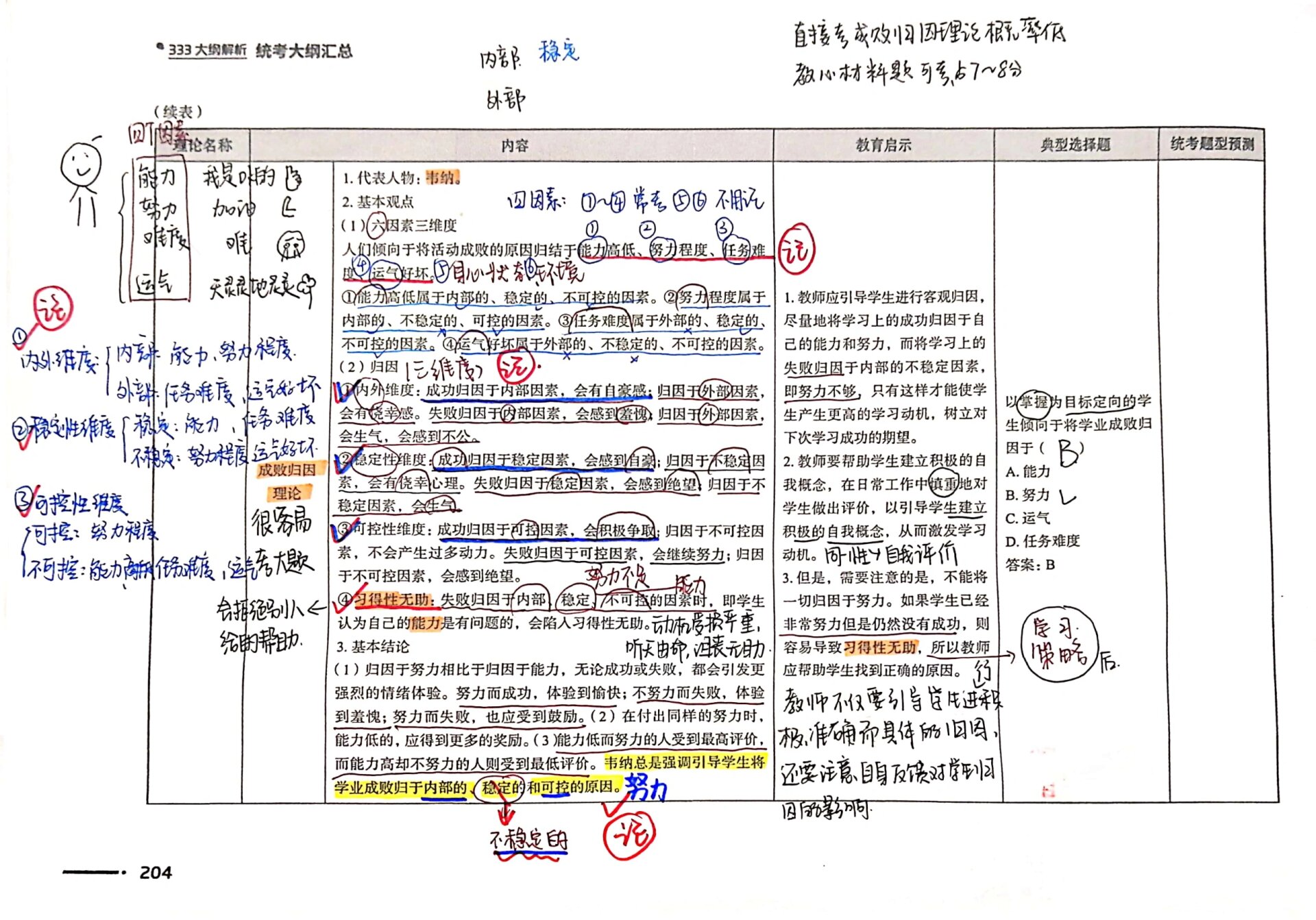 教心丹丹姐统考韦纳成败归因理论口诀 复盘