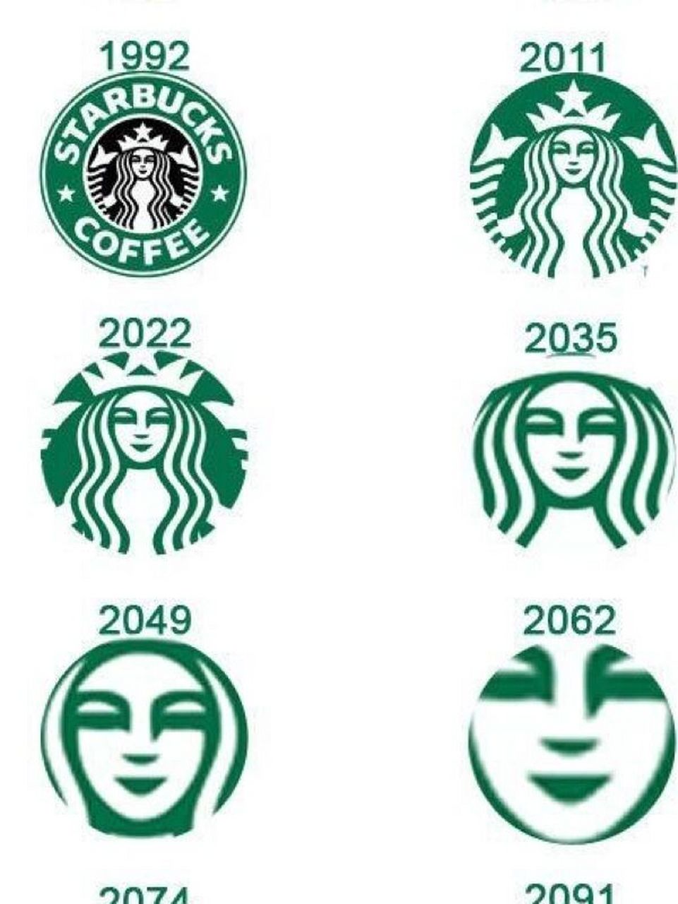 斯达巴克斯(starbucks)logo发展史 总有一天简单设计会代替复杂设计