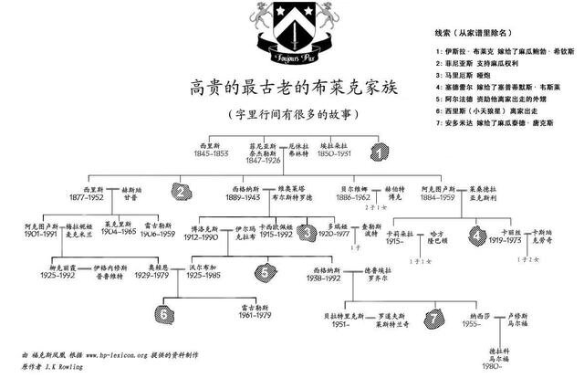 哈姆莱特人物关系图片