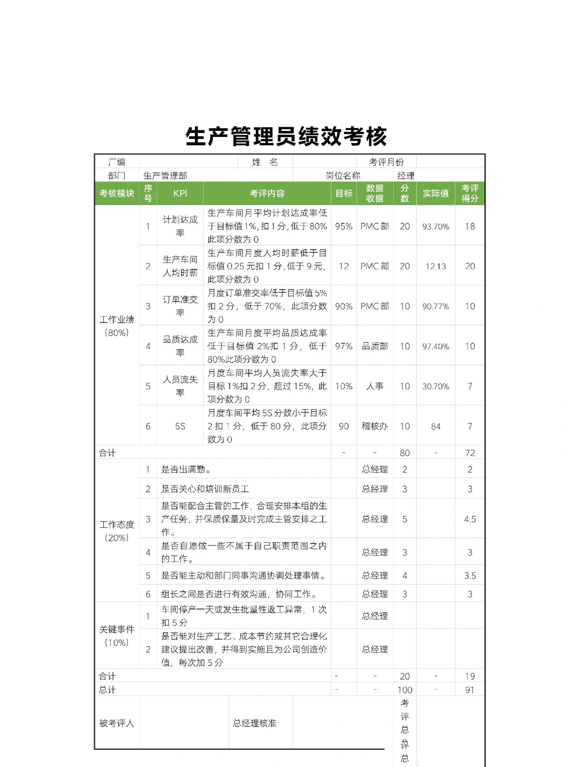 生产管理kpi七大指标