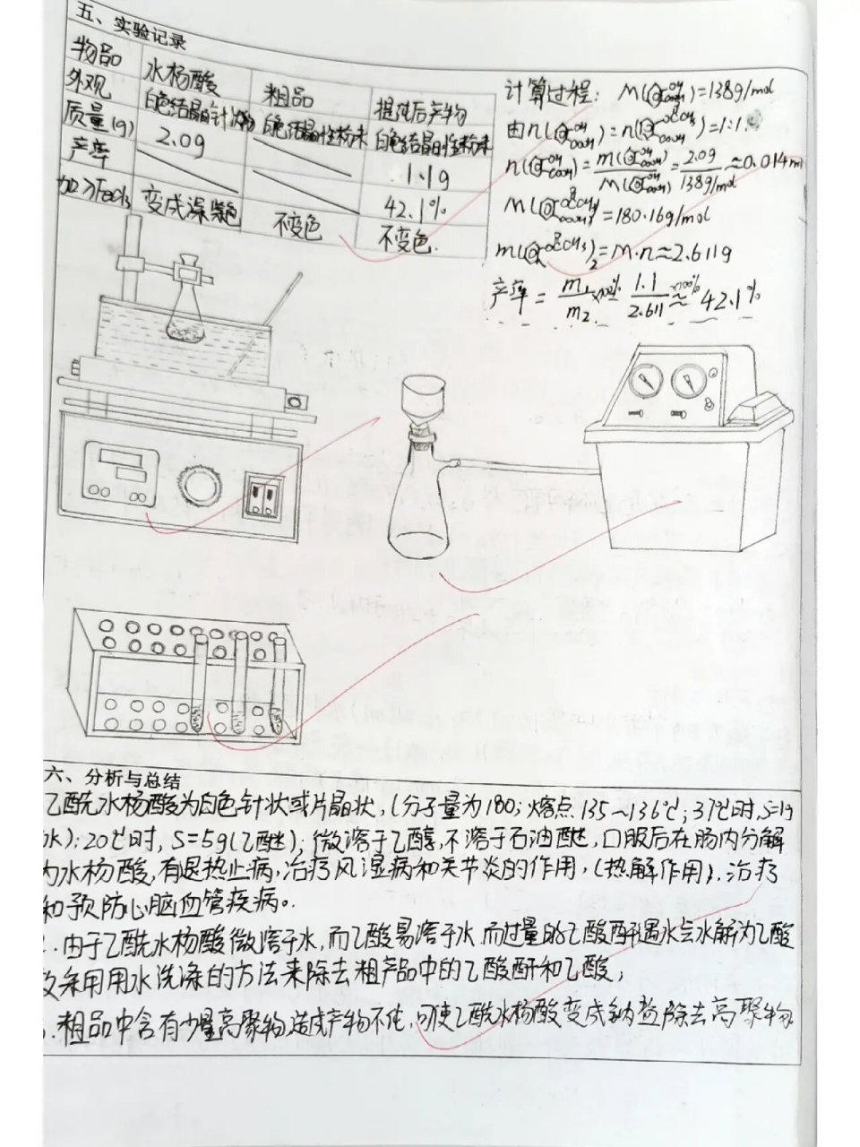 阿司匹林的制备