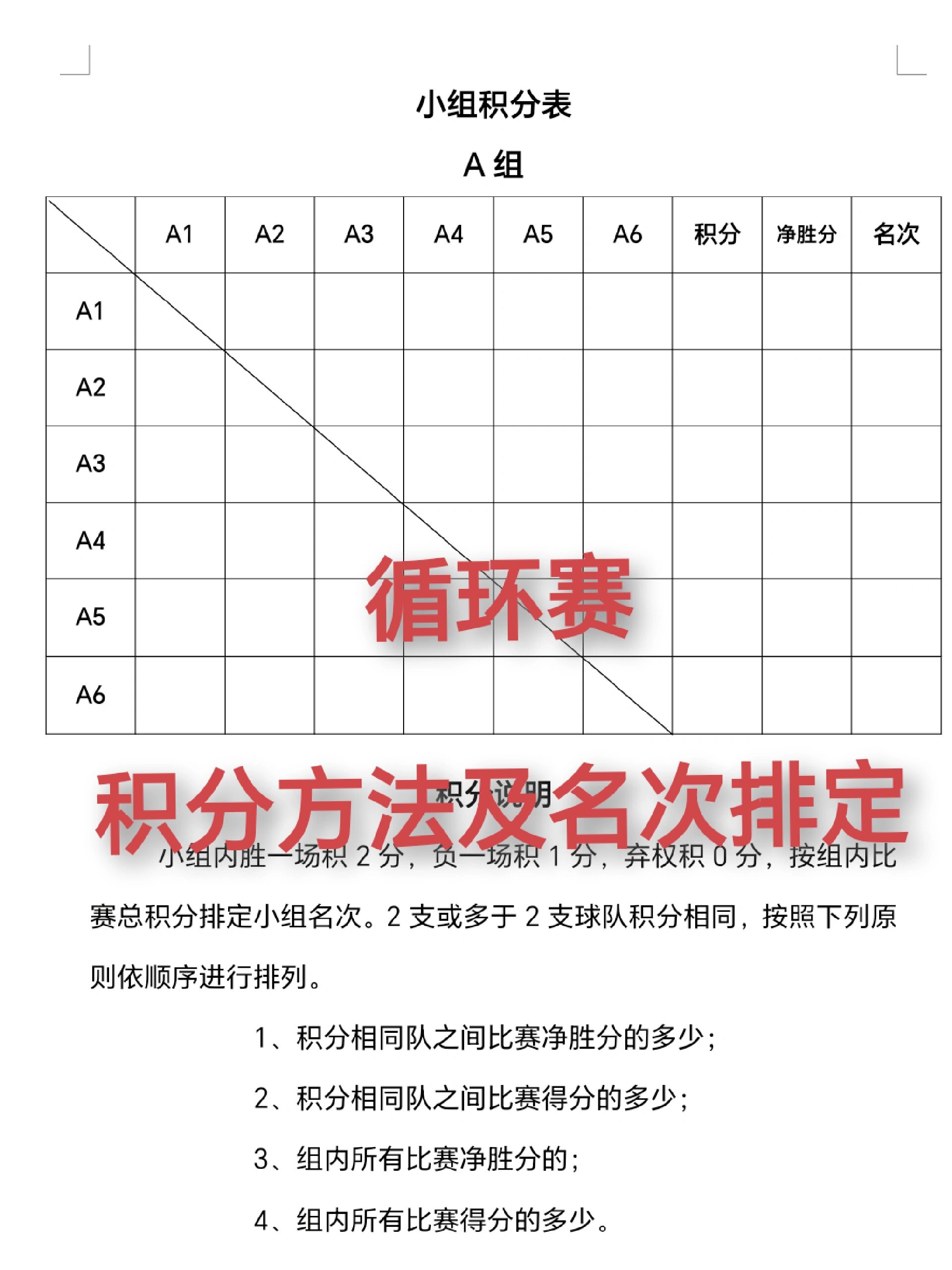 该积分表用于各单循环或者小组循环赛事,名次排定适用于篮球,排球