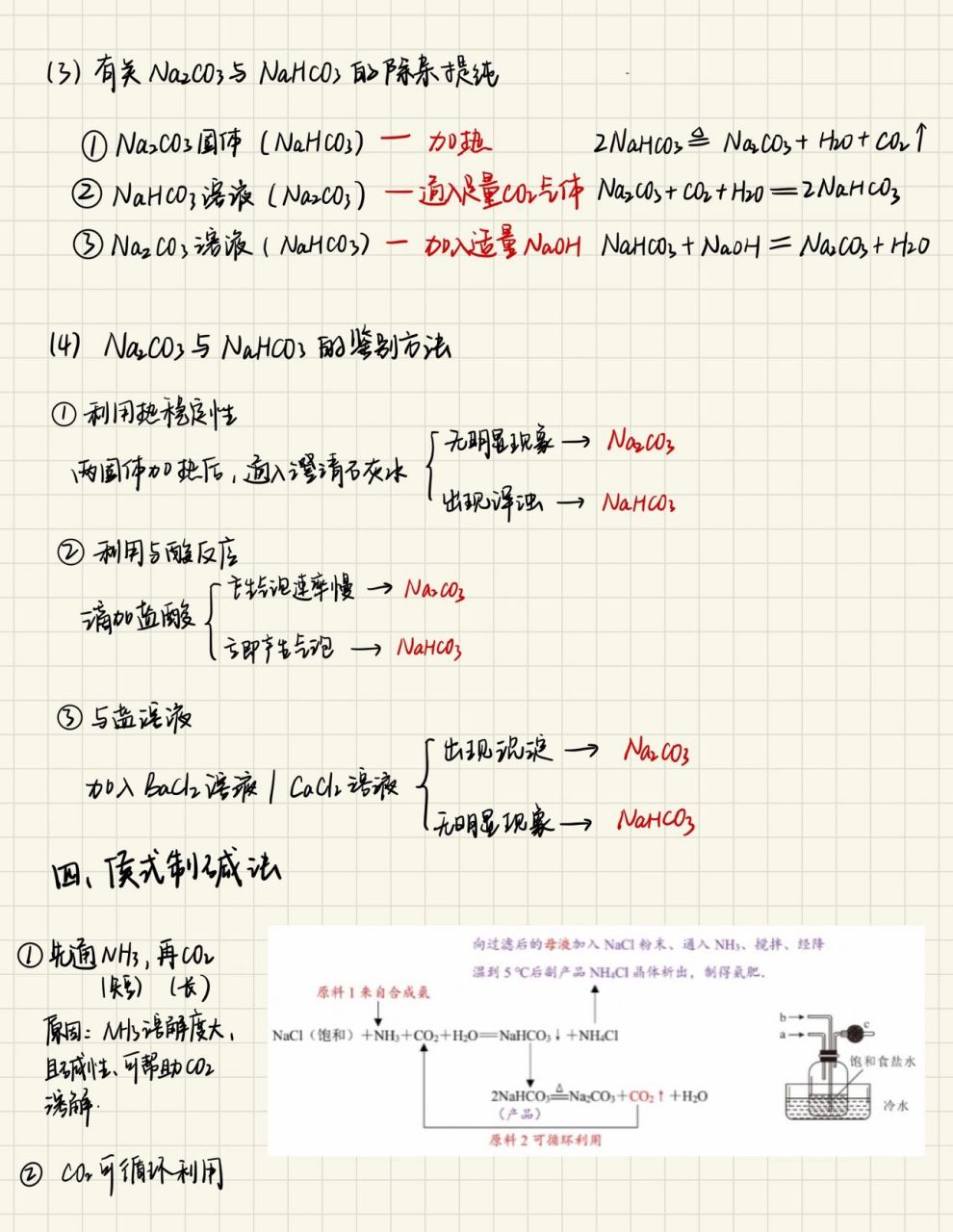 钠的二维图及其方程式图片