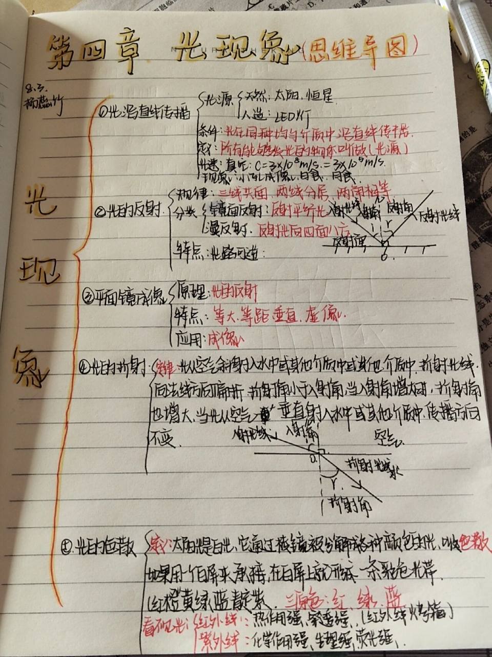 八上 第四章 《光现象》思维导图 物理  八上 原创哦