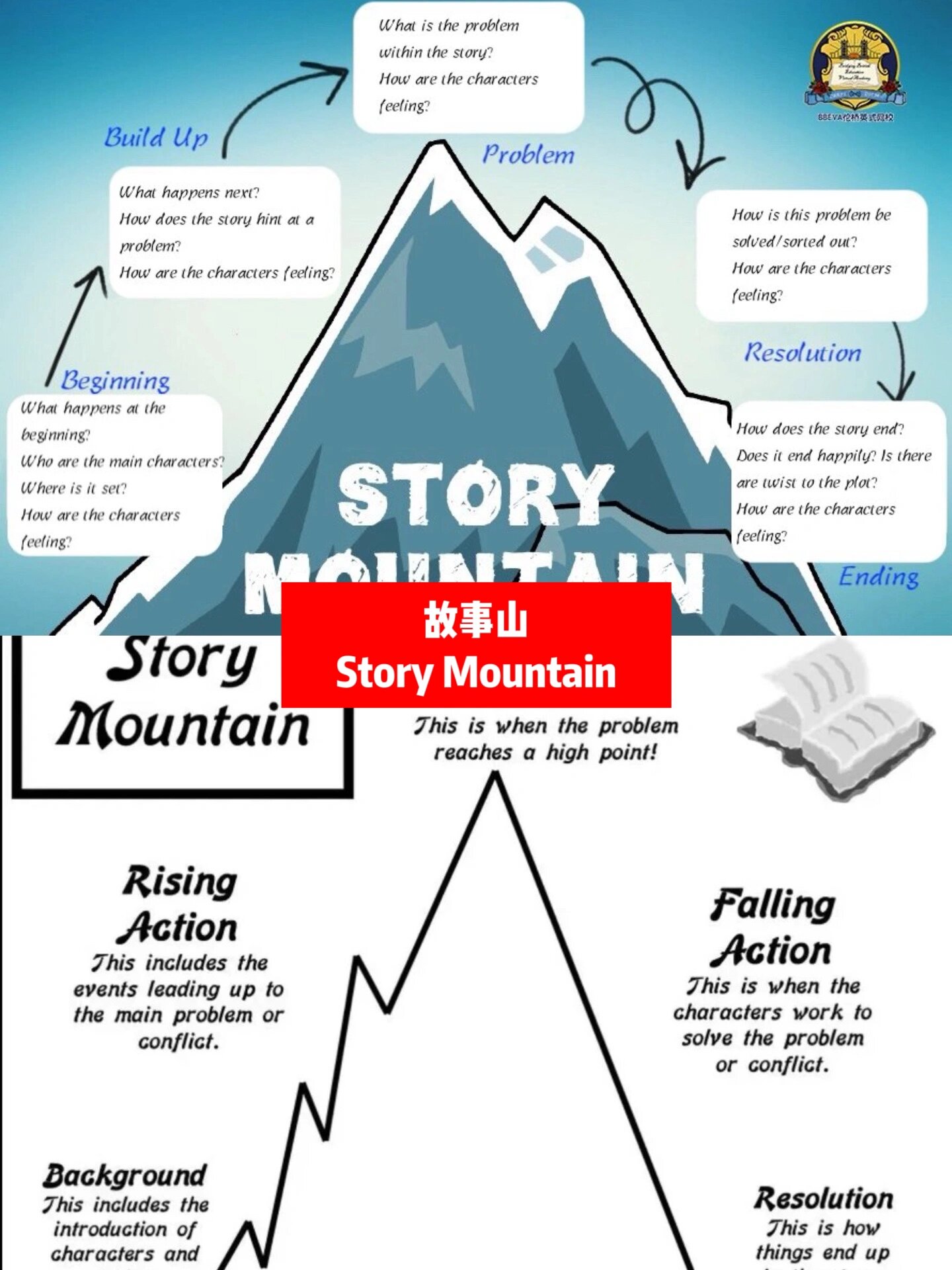 故事山story mountain思维导图