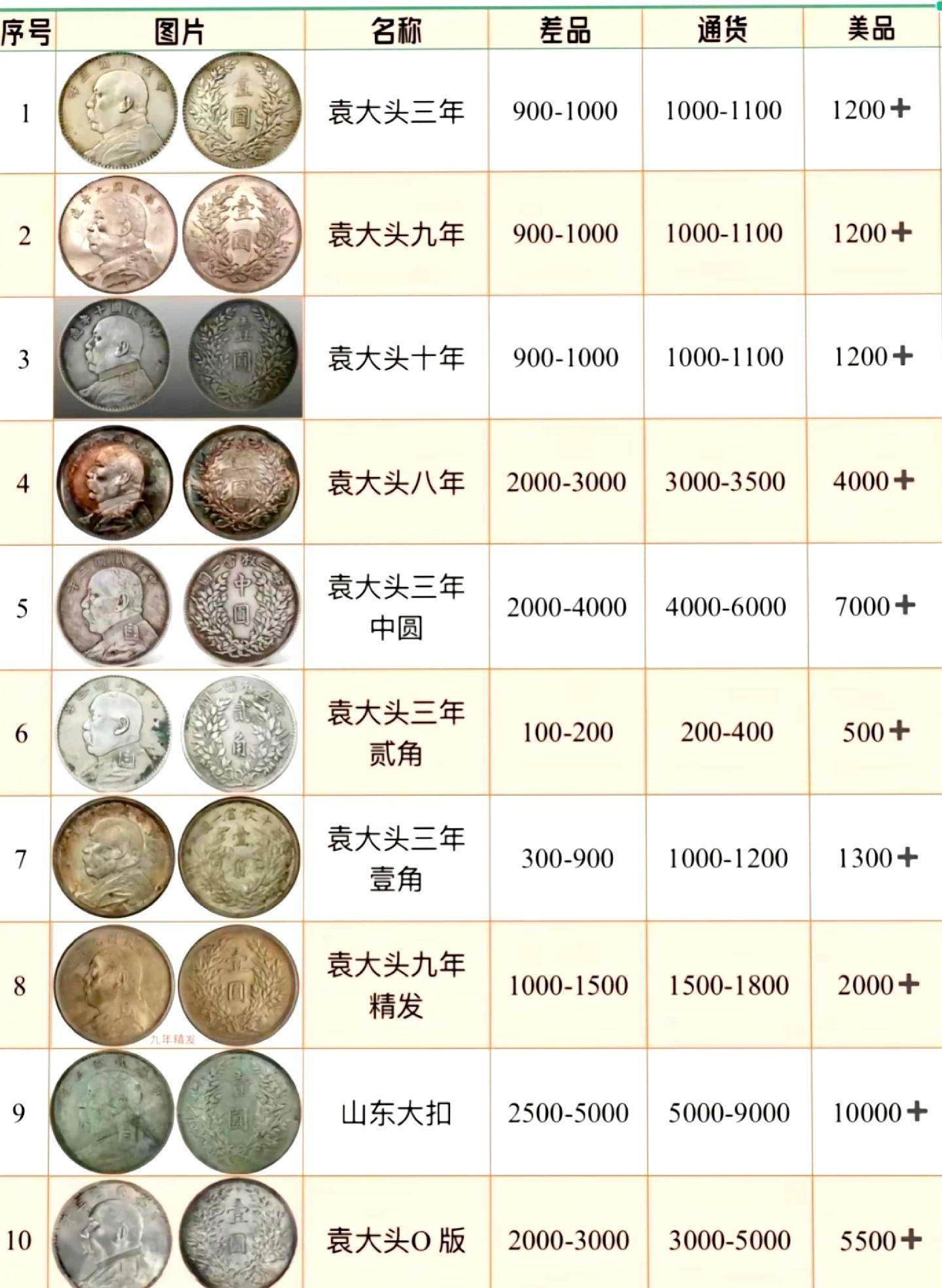 2024年4月各种银元最新价格