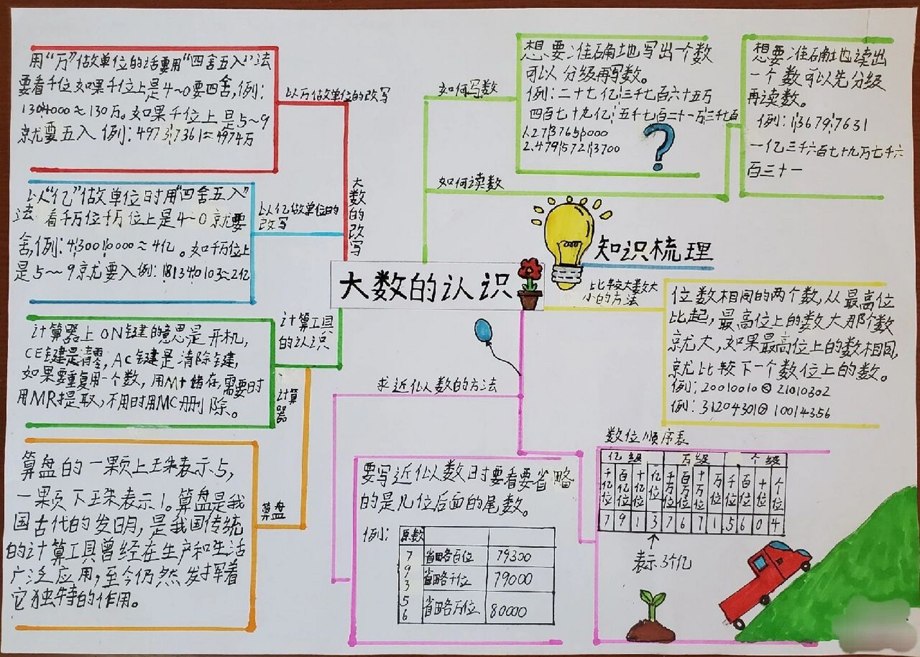 大数知多少手抄报内容图片