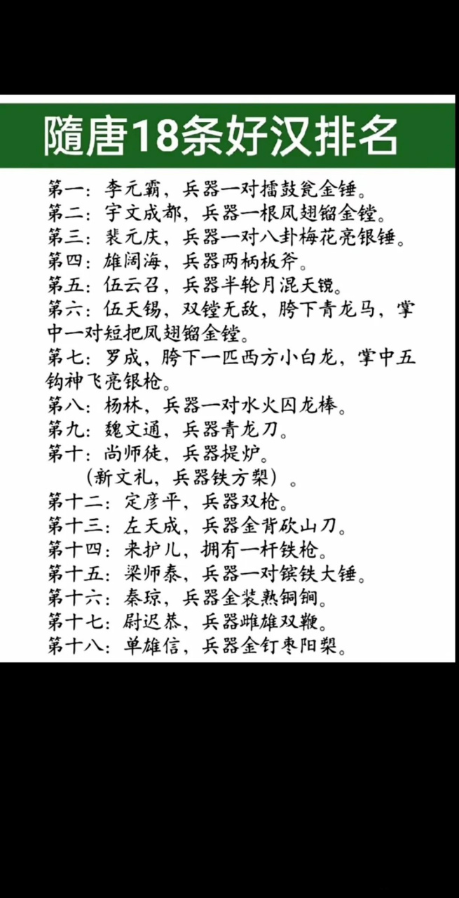 隋唐18条好汉排名