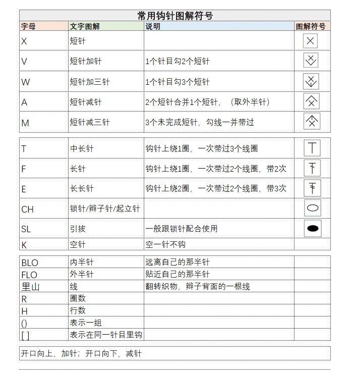 钩针基本针法图解符号图片