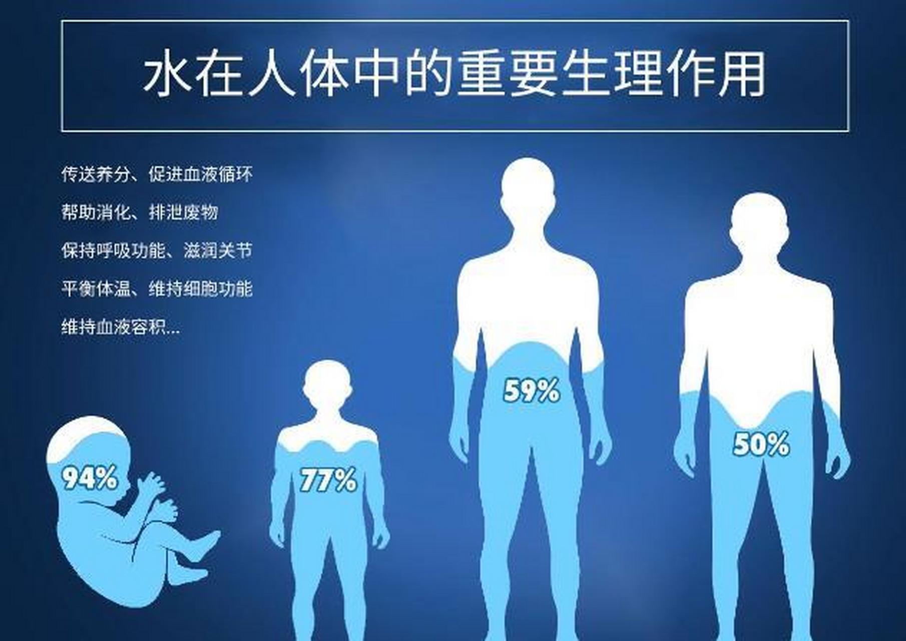 生命之源水的资料图片