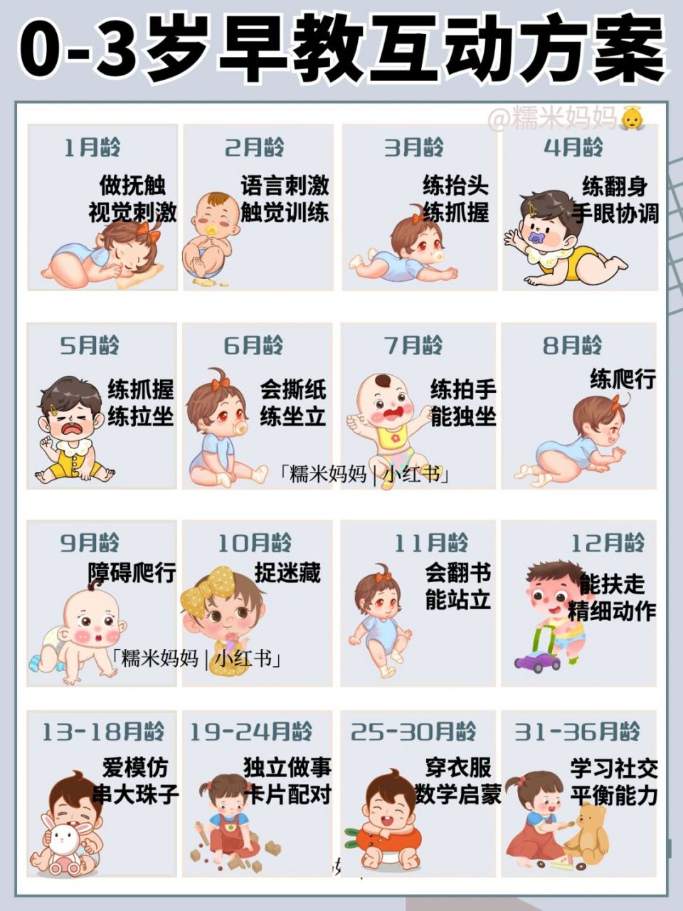 0-3岁宝宝生长发育特点9215在家早教互动方案 0-3岁是宝宝大脑