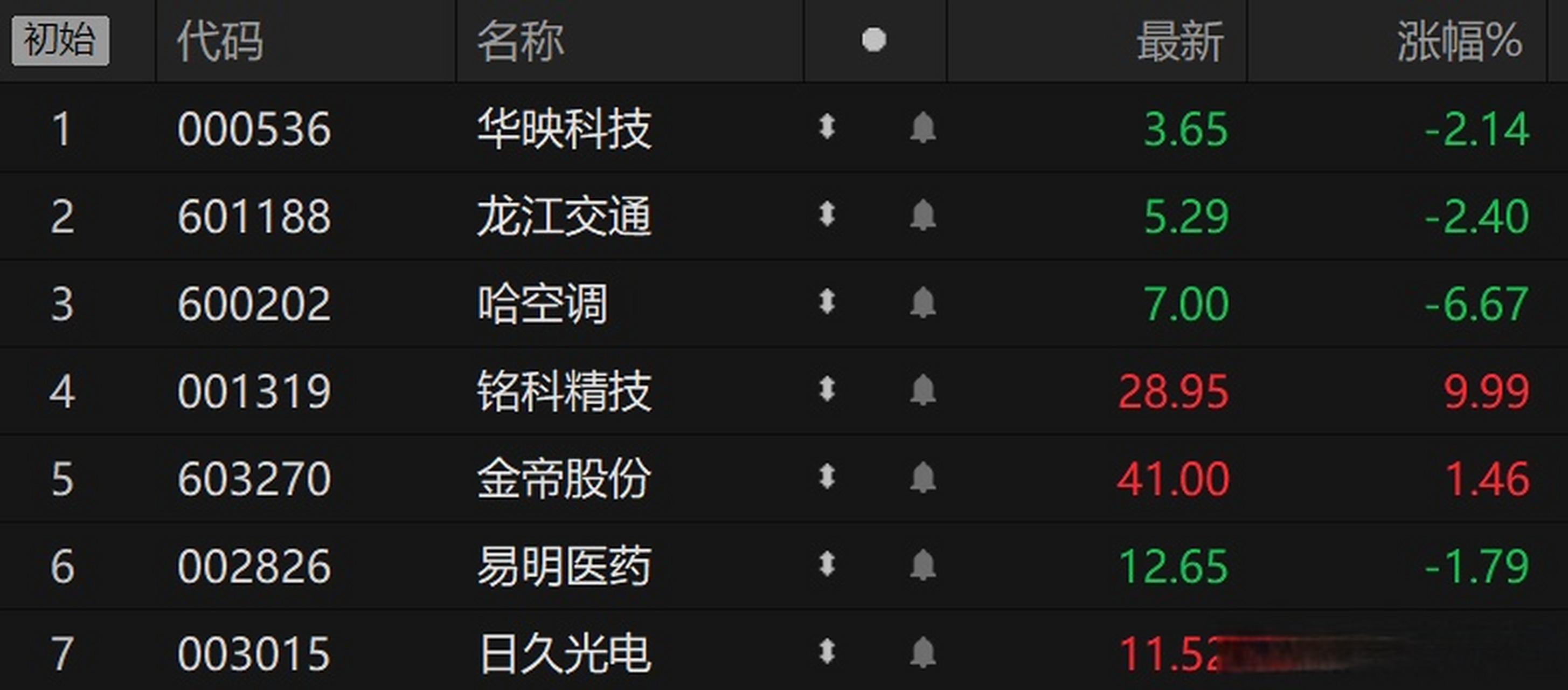华映科技股票分析