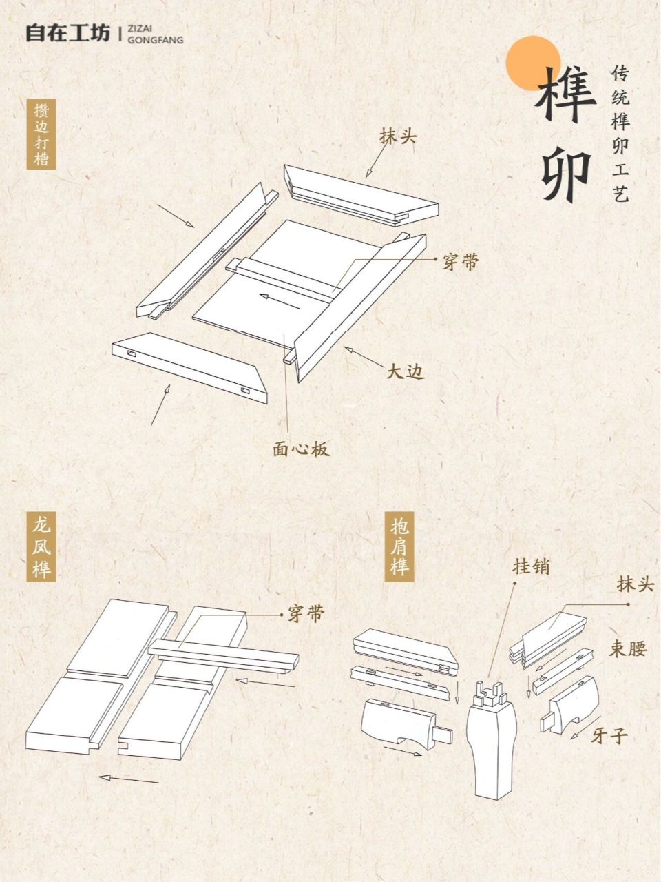 三榫卯结构图解大全图片